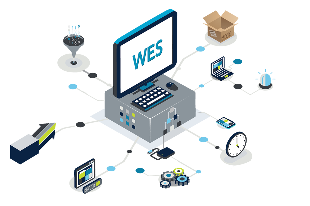 Illustration of Warehouse Execution System software capabilities and system flow